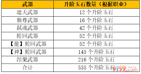 送涅槃武器.png