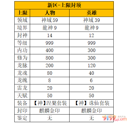 新区上线封顶论坛.png