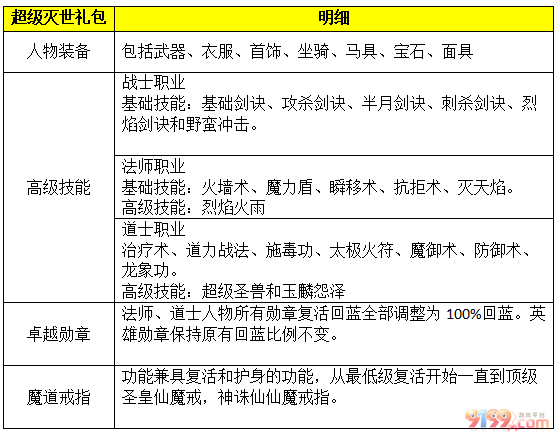 超级灭世礼包.png