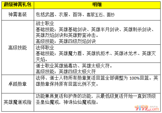 超级神宵套.png